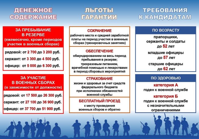 Министерство обороны Российской Федерации ведет набор в мобилизационный людской резерв